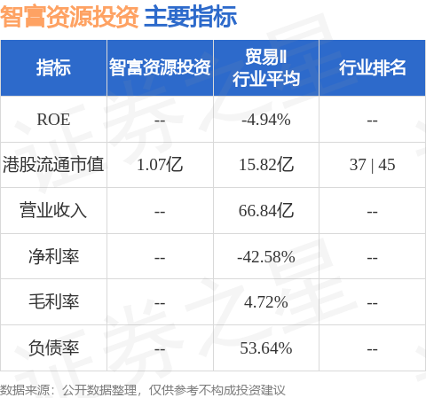 乐天盈配资 智富资源投资(00007.HK)公布2024年业绩 拥有人应占亏损约1.16亿港元 同比收窄94.02%