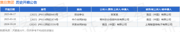 浩广配资 震旦集团作为被告/被上诉人的1起涉及劳动争议的诉讼将于2025年6月17日开庭