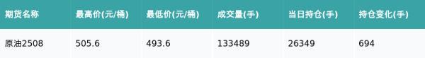 擒牛宝配资 原油主力合约收跌0.81%